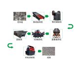 1000t花崗巖砂石骨料生產(chǎn)線如何配置？