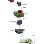 設(shè)計生產(chǎn)線三要素，丁博教您如何設(shè)計生產(chǎn)線