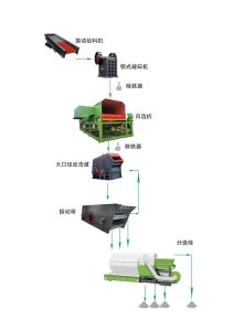 設(shè)計生產(chǎn)線三要素，丁博教您如何設(shè)計生產(chǎn)線